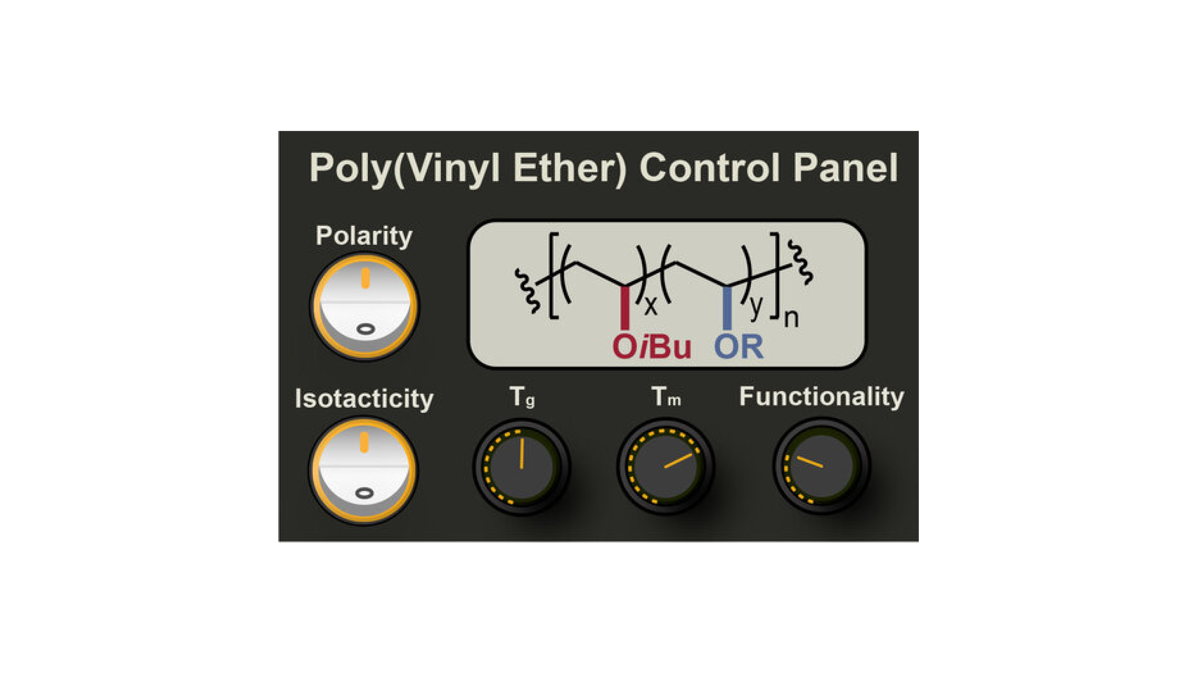 Poly(Vinyl Ether) Control Panel