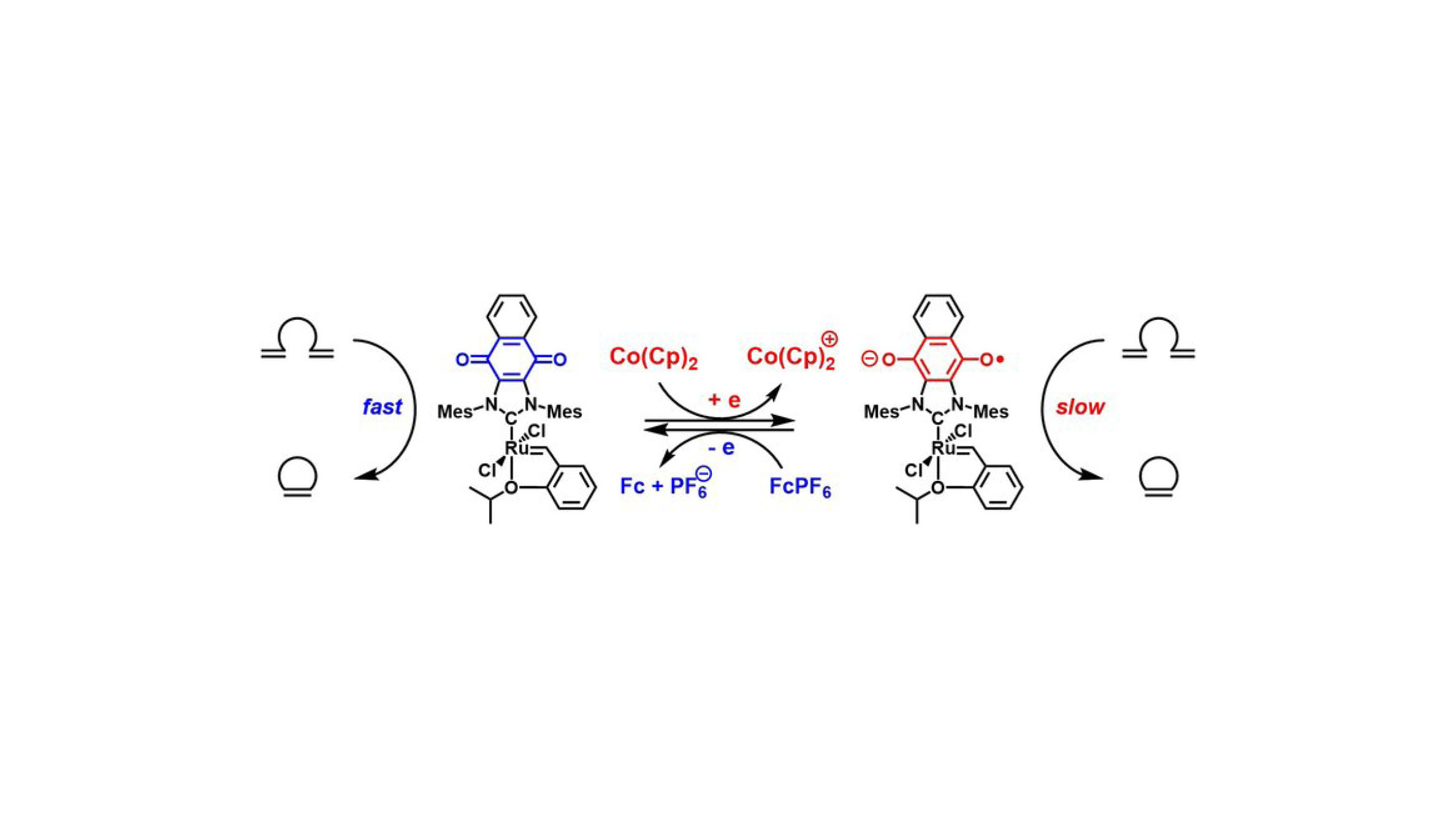 A Redox-Switchable Ring-Closing Metathesis Catalyst