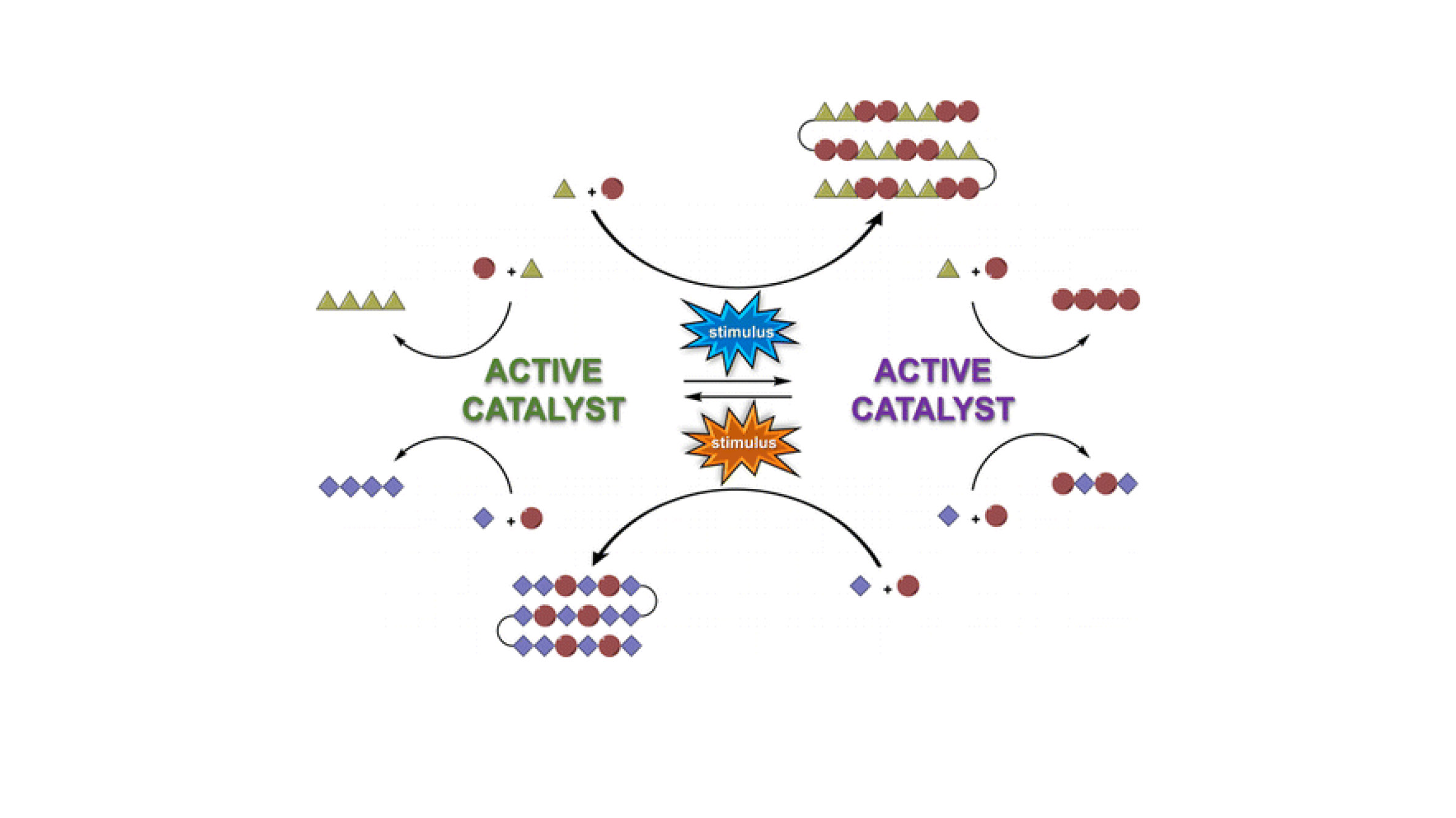 Active catalysts