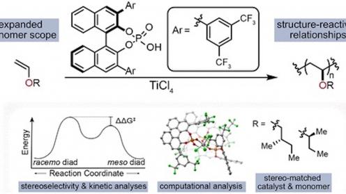 Expanded monomer scope, structure-reactivity relationships, stereoselectivity, and stereo-matched catalyst and monomer and kinetic analyses, computational analysis, 