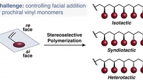 Stereoselective polymerization